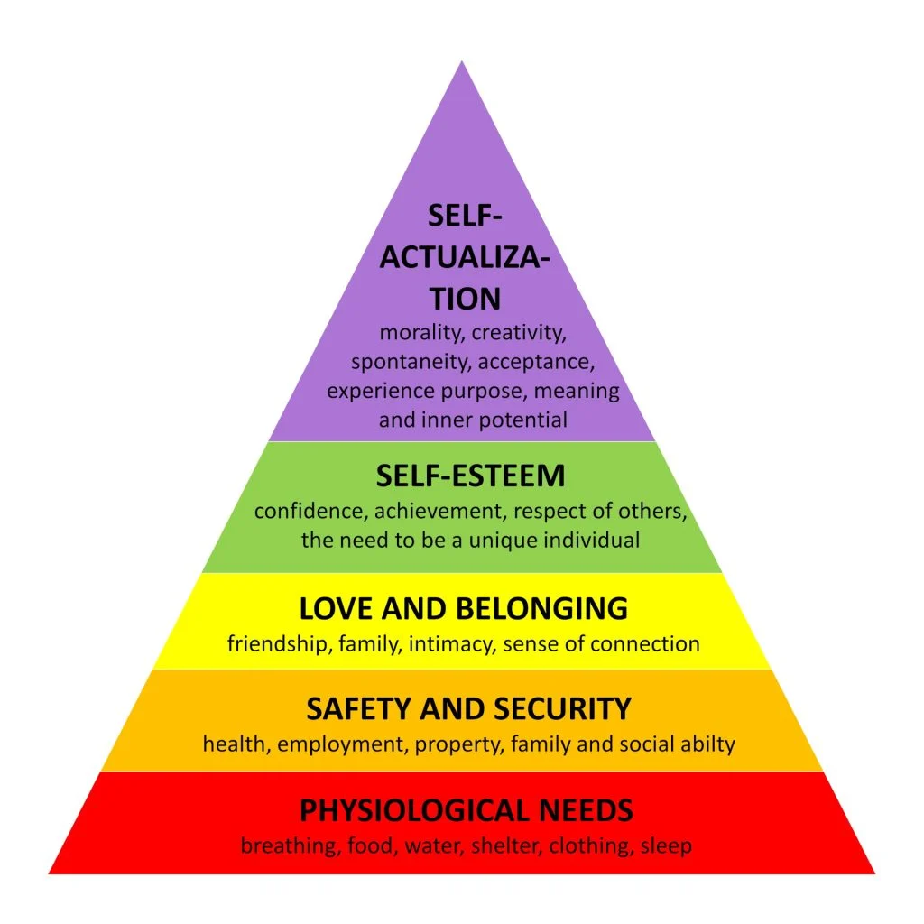 Maslow's hierarchy of needs diagram